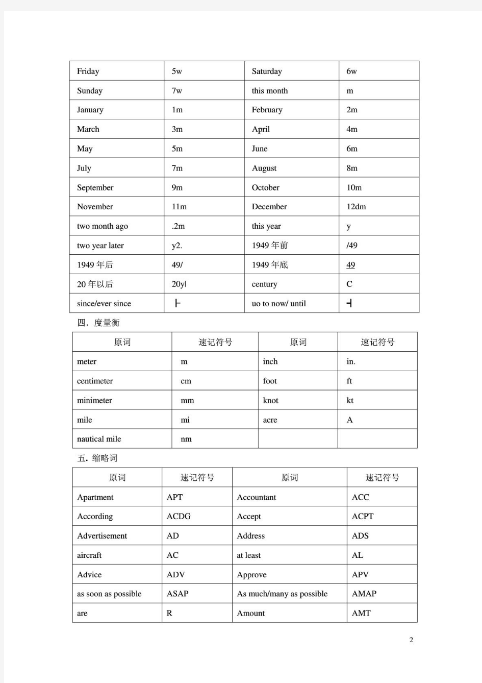 口译笔记符号大汇总(超全整理版_方便直接背诵)