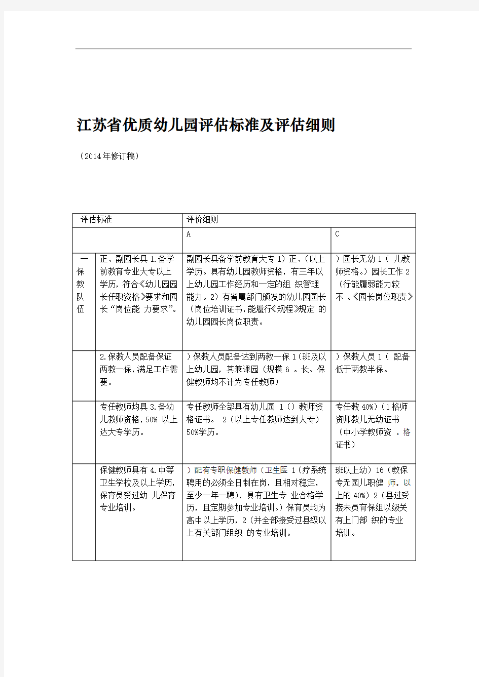 省优质幼儿园评估标准及评估细则