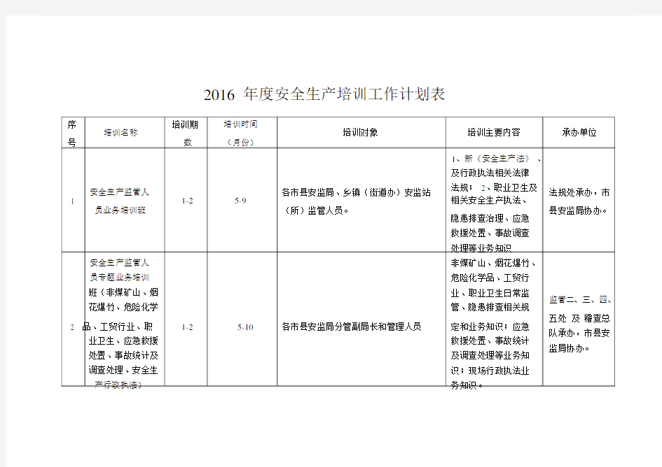 2016年度安全生产培训工作计划表.doc