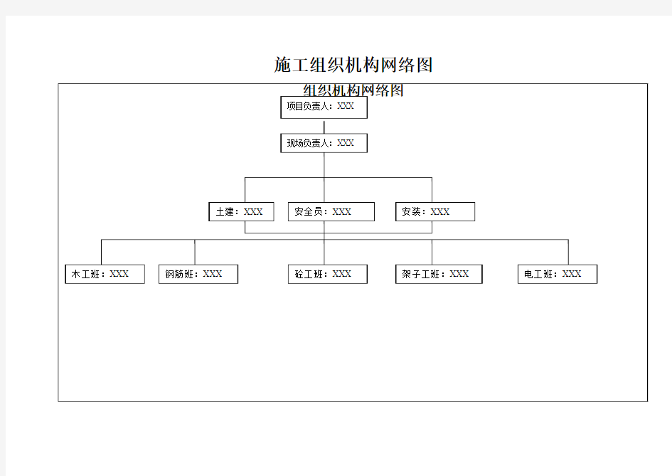 组织机构网络图