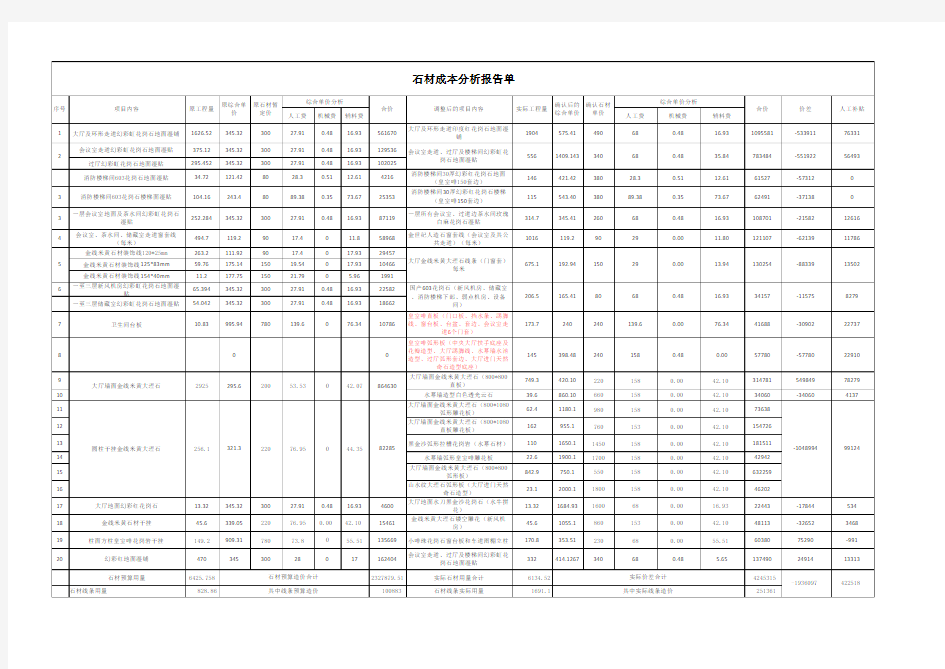 石材成本分析表 5.20