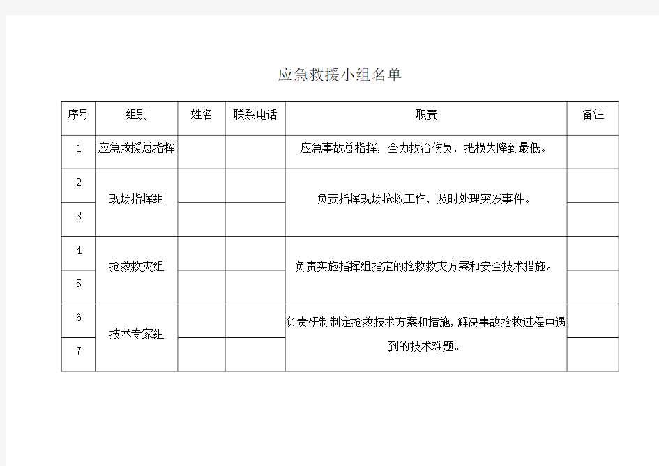 应急救援小组名单