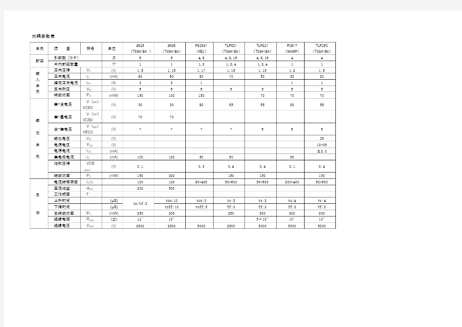 光耦参数表