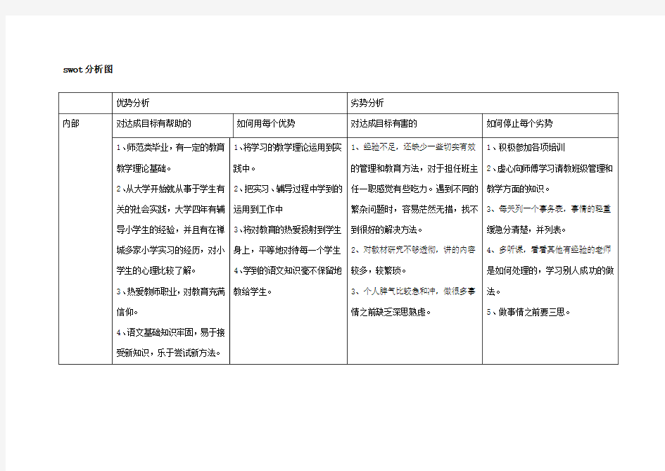 教师swot分析图