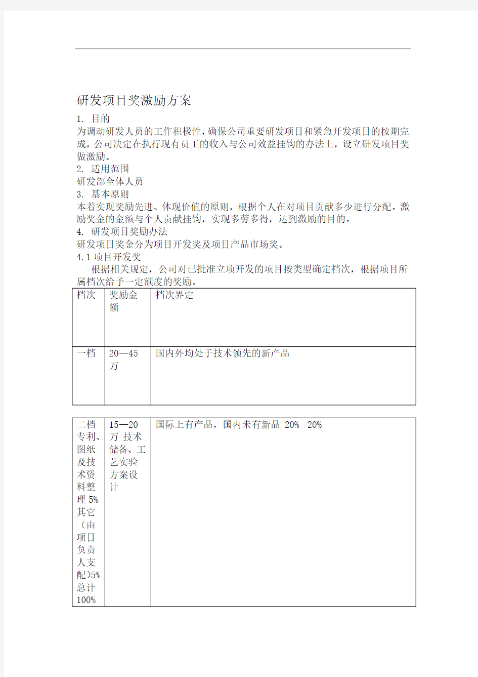 研发项目奖金分配管理办法