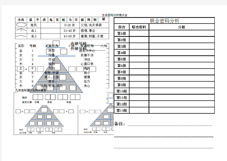 生命密码分析表大全