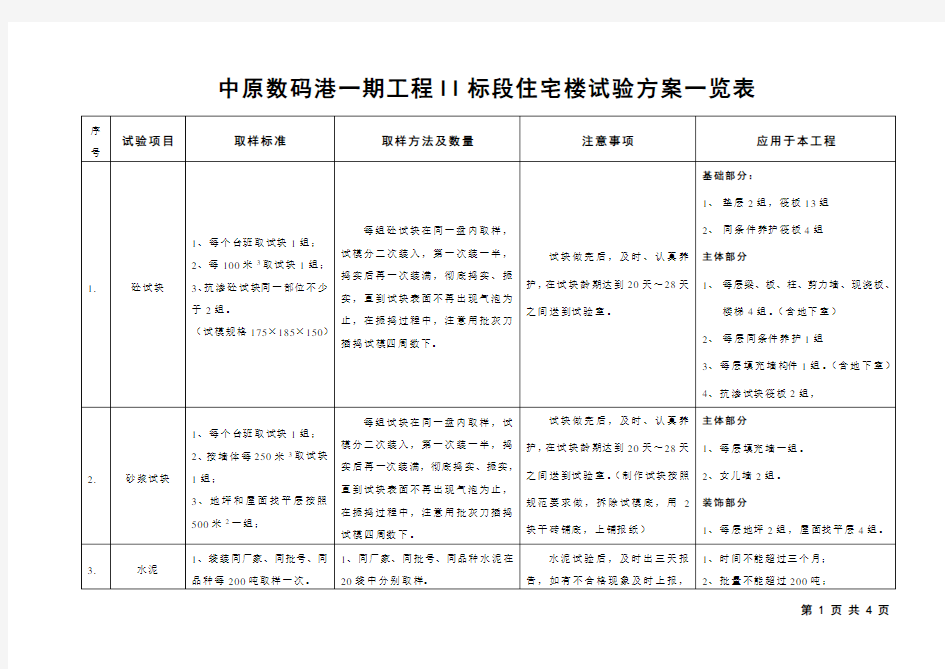 取样计划一览表