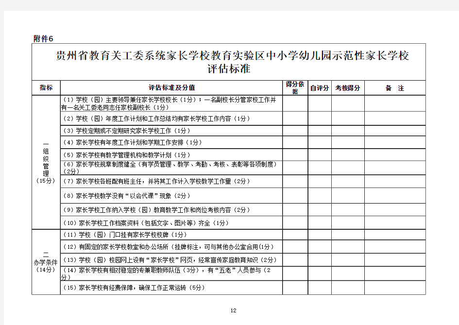 贵州省中小学幼儿园示范性家长学校评估标准