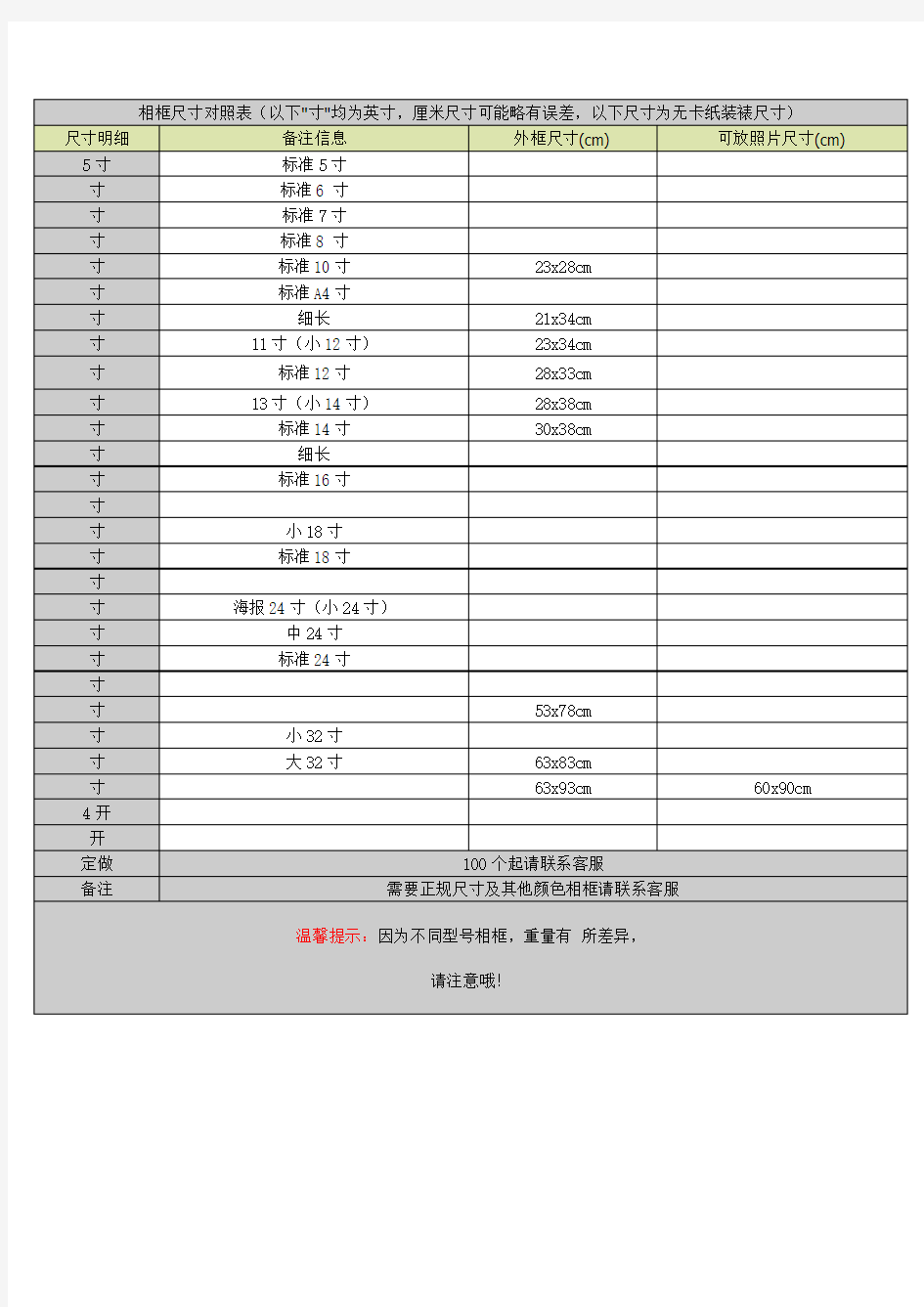 相框尺寸对照表