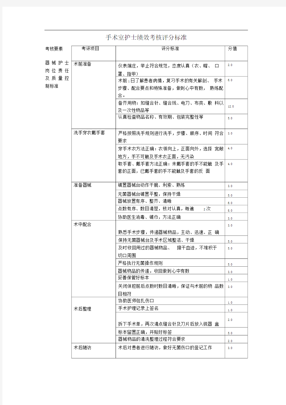 手术室护士绩效考核评分