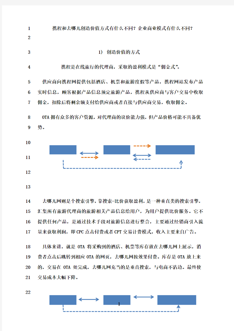 最新携程和去哪儿网商业模式对比