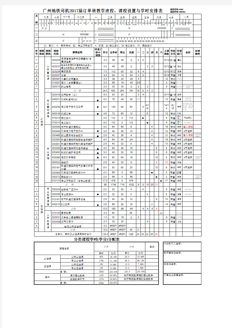 广州地铁车辆司机2017届订单班教学计划(课程设置与学时安排表)