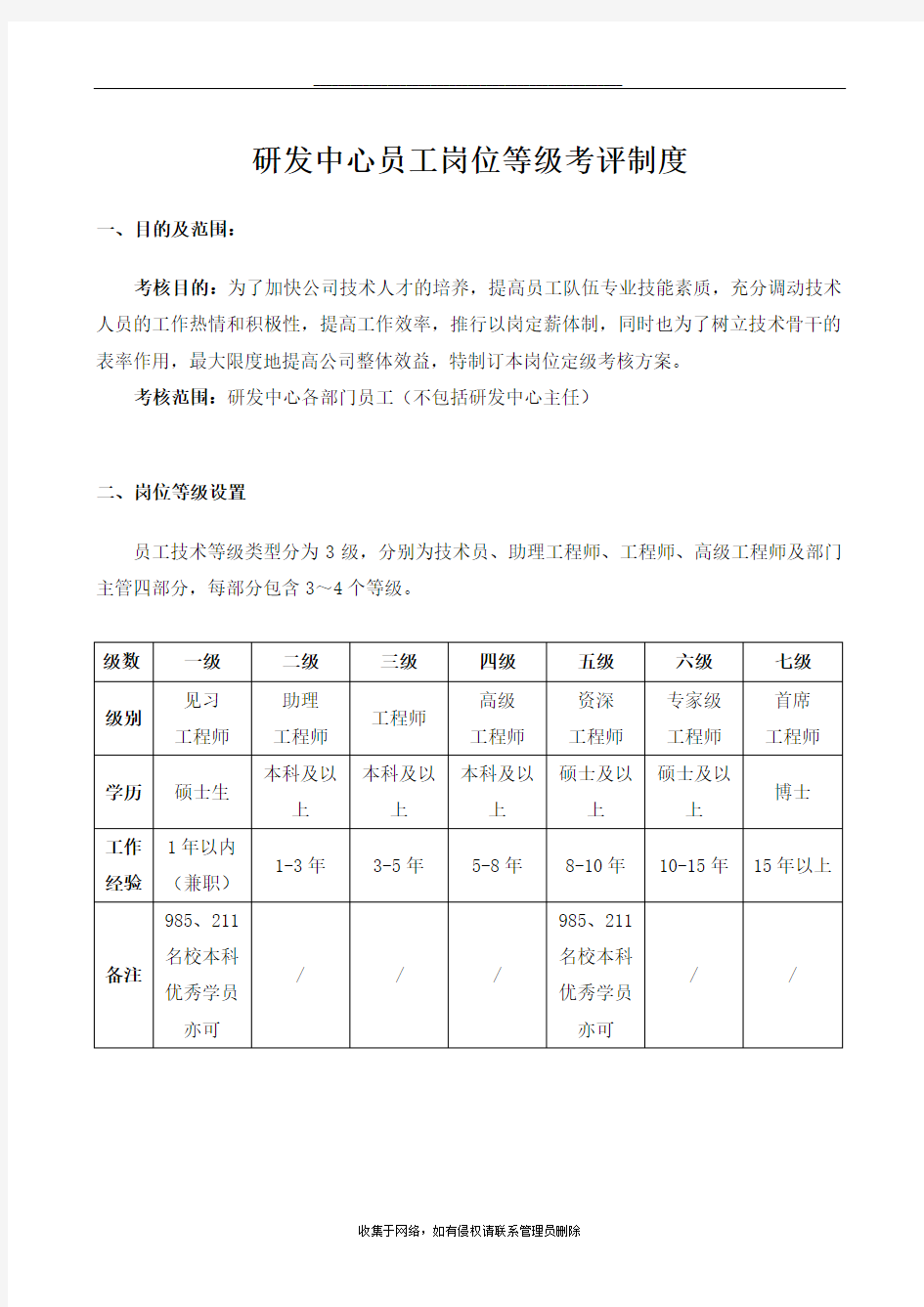 最新研发中心薪资等级晋升制度