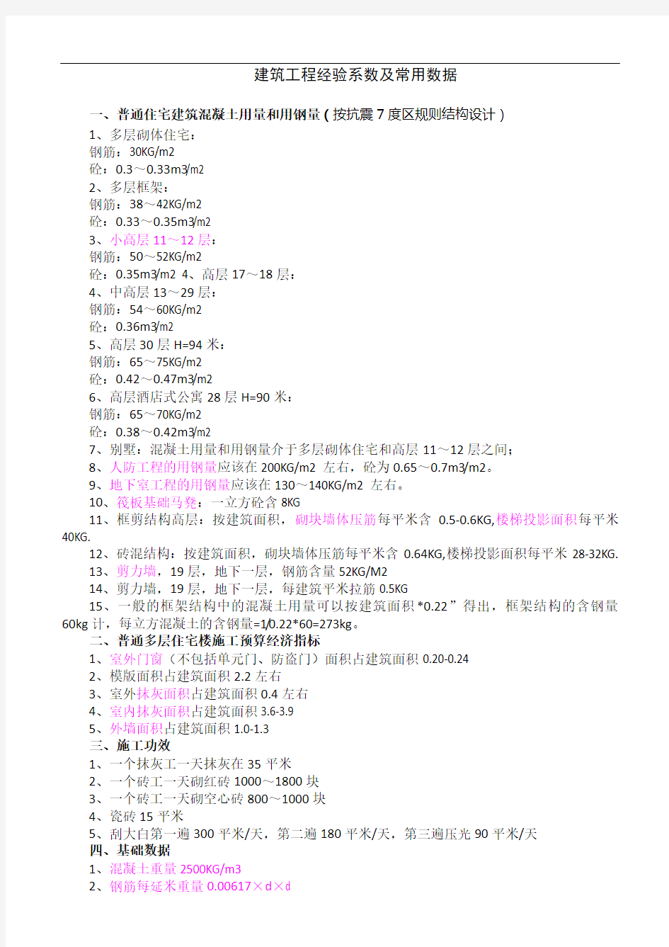 建筑工程经验系数与常用数据