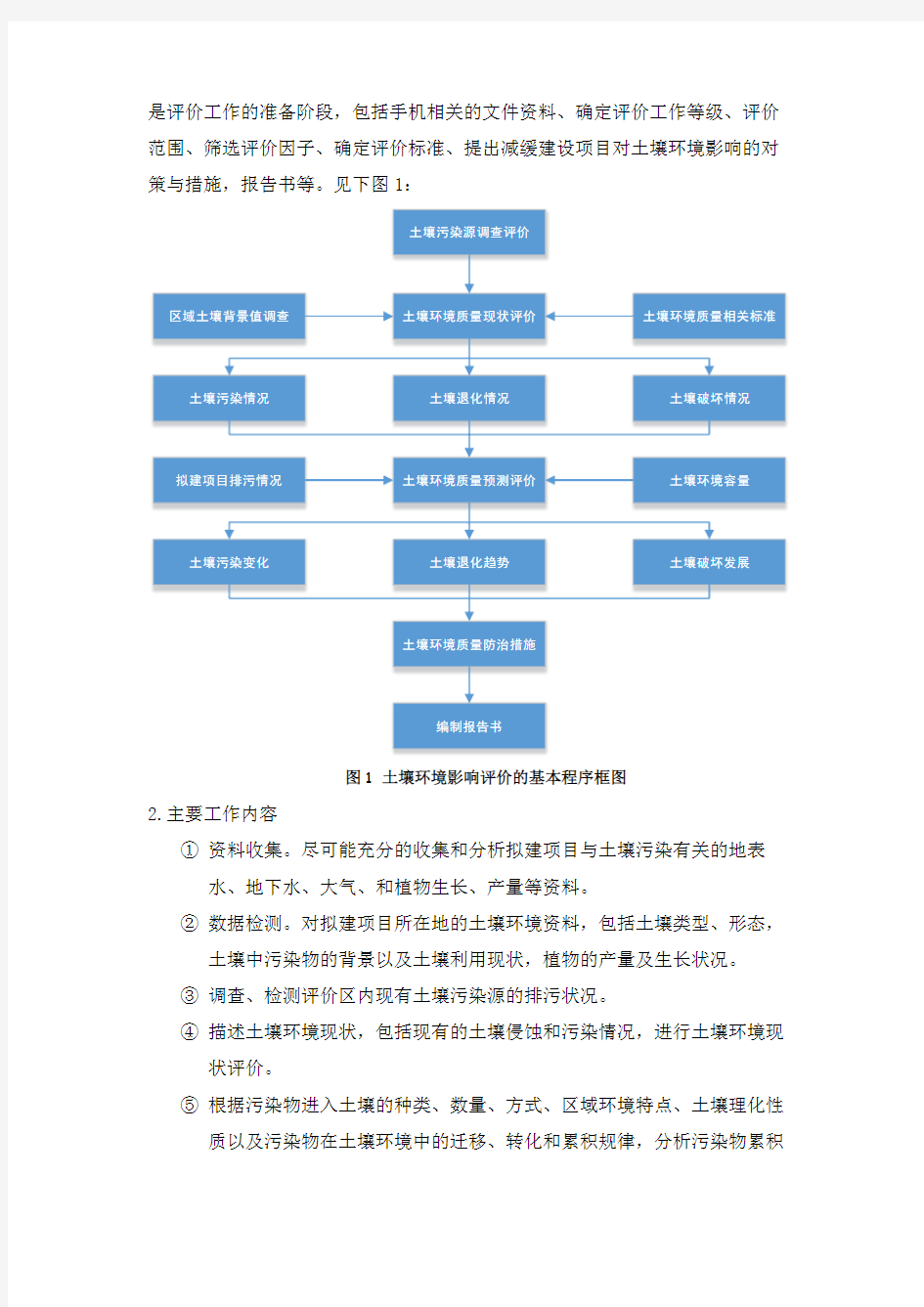 土壤环境影响评价程序及对策措施