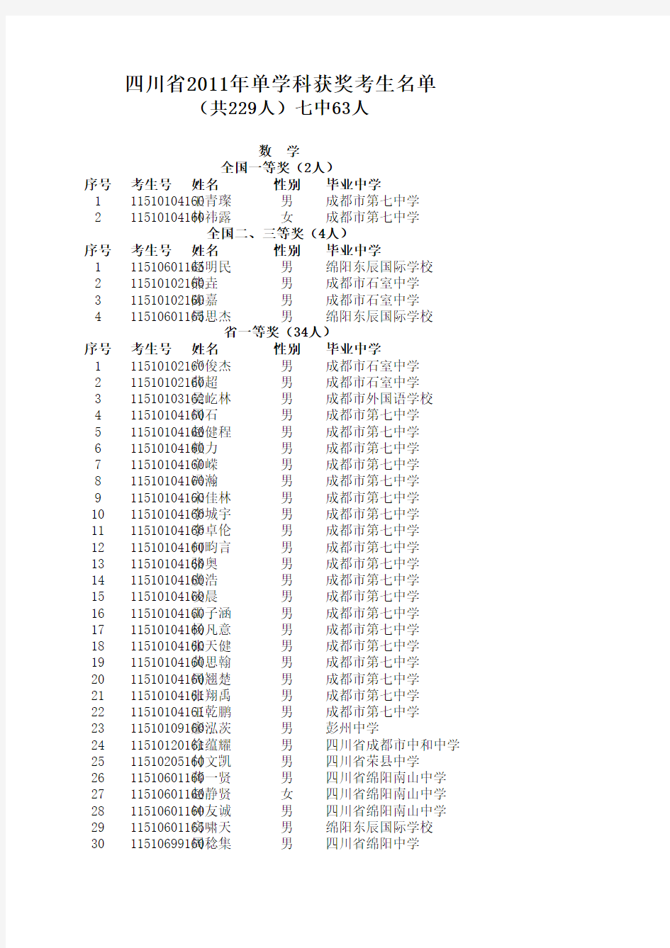 四川省2011年普通高校招生享受录取照顾的考生名单公示