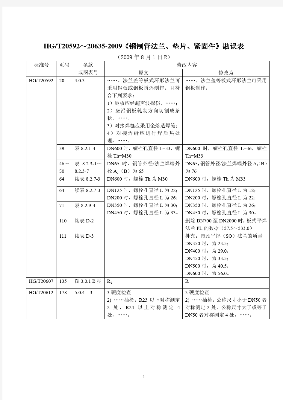 HGT 20592～20635-2009 钢制管法兰、垫片、紧固件勘误表