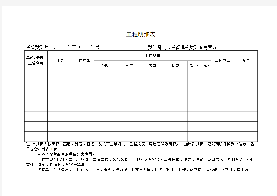 工程明细表和项目分类