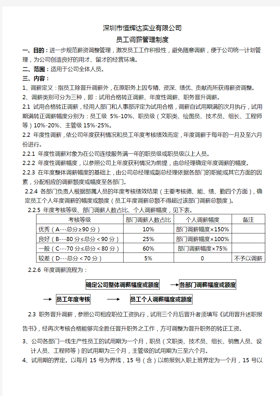 员工调薪管理办法