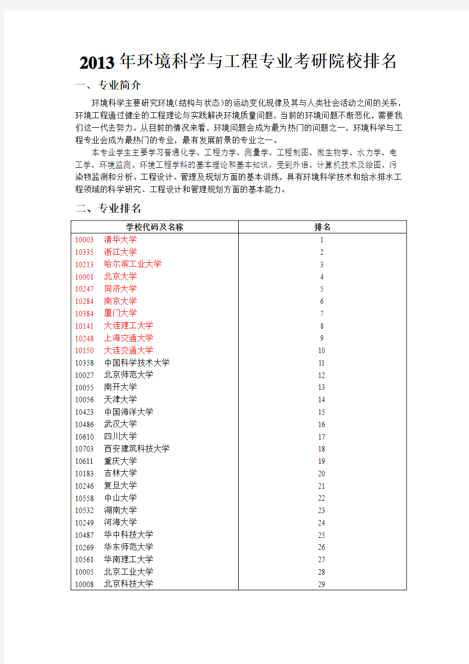 环境科学与工程专业考研院校排名