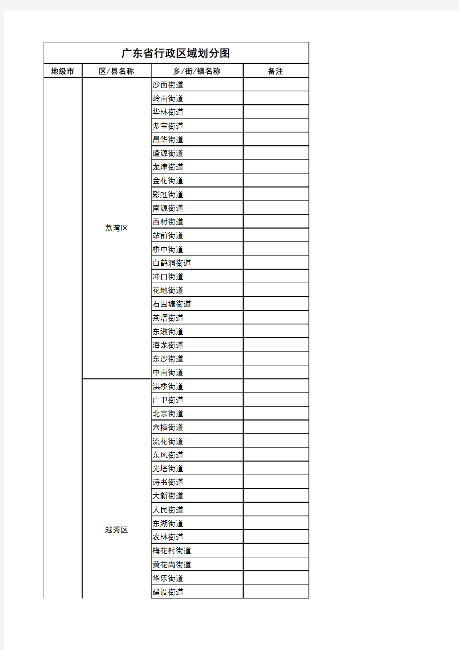 广东省行政区域划分图(2014,从省到乡镇,超值)