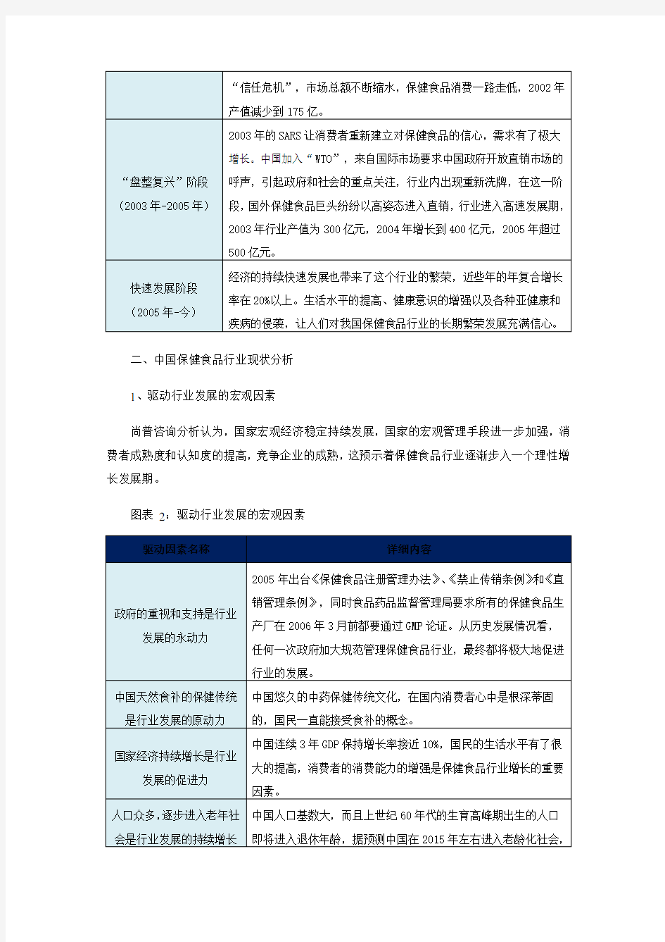 中国保健品行业发展现状分析