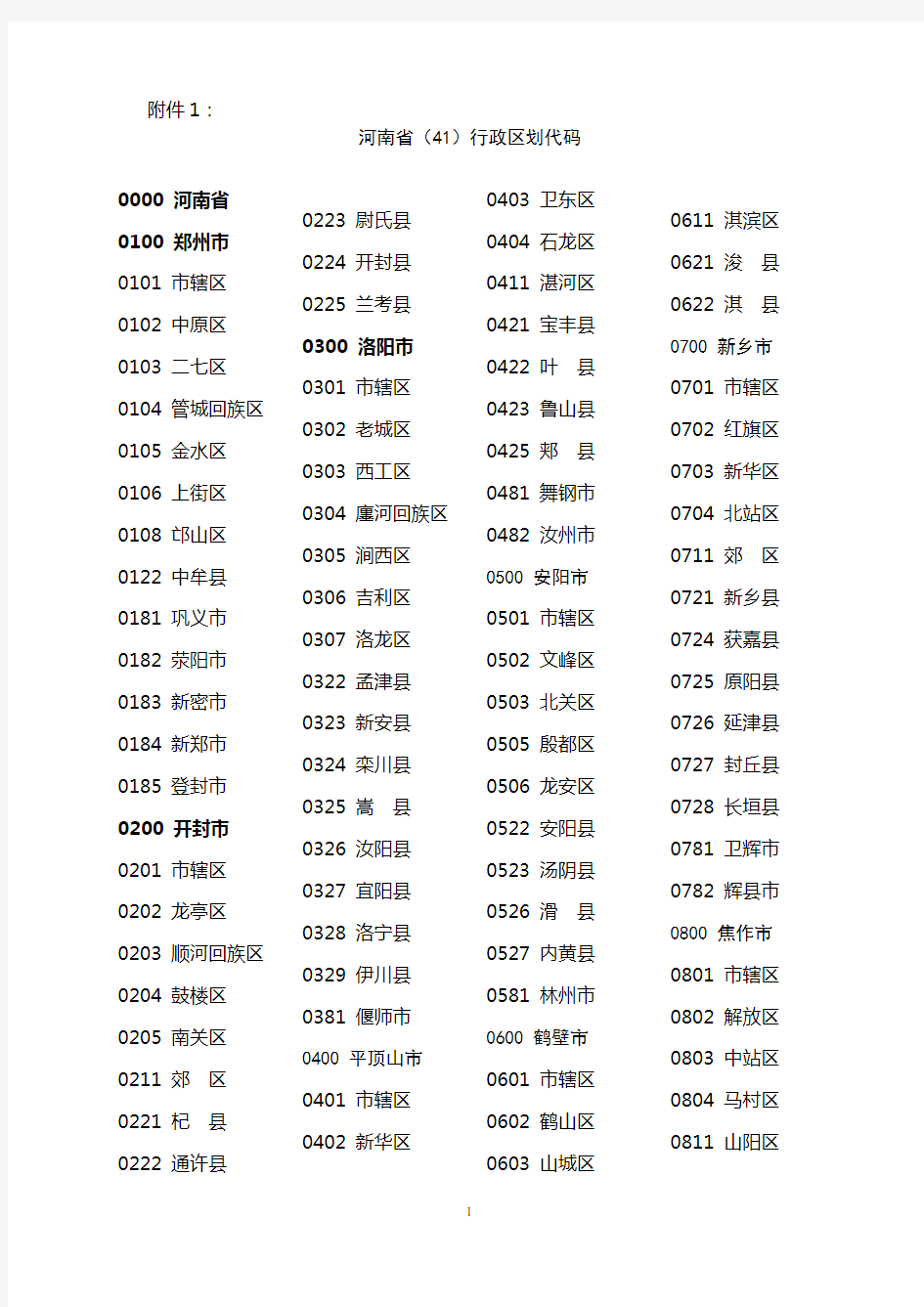 河南行政区划代码