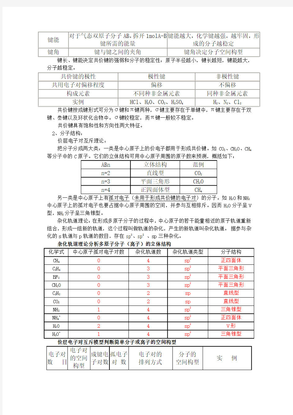 高中化学物质结构与性质专题讲解