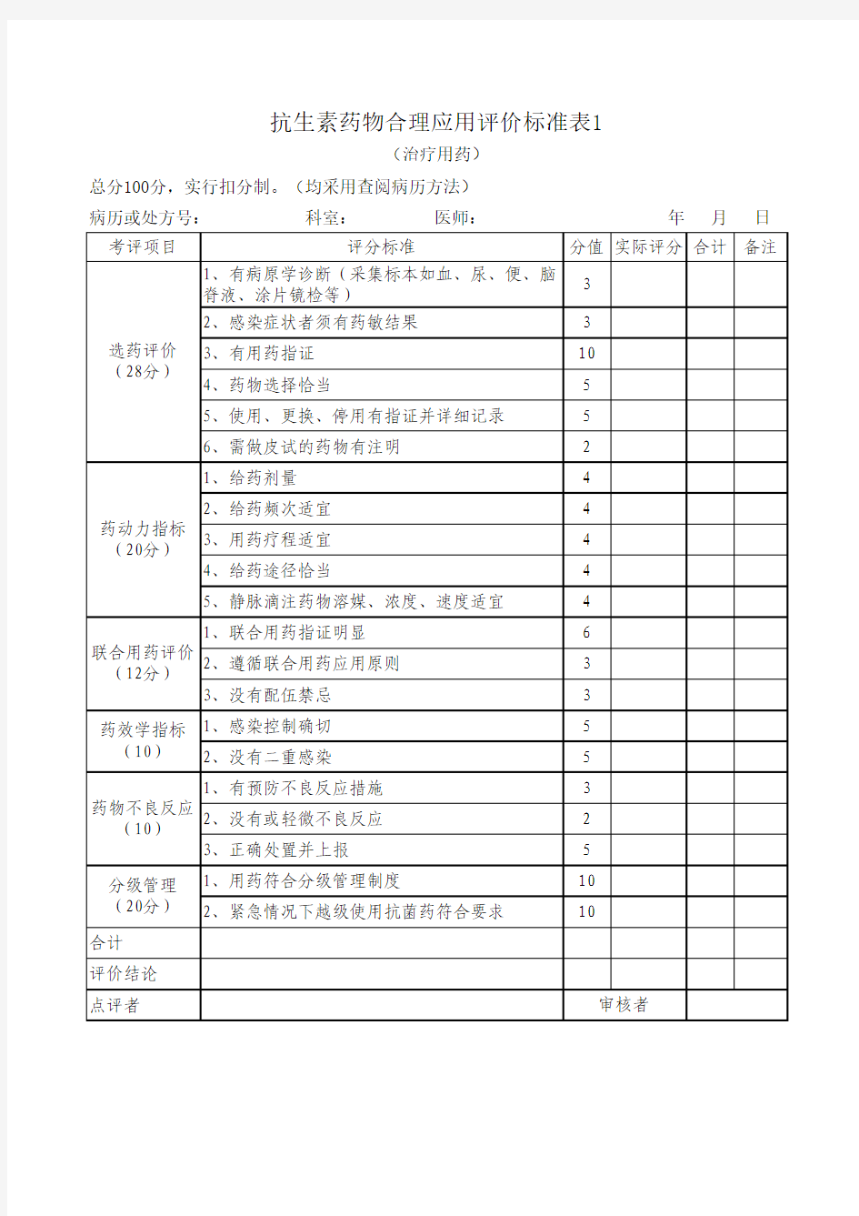 医院合理用药评价表