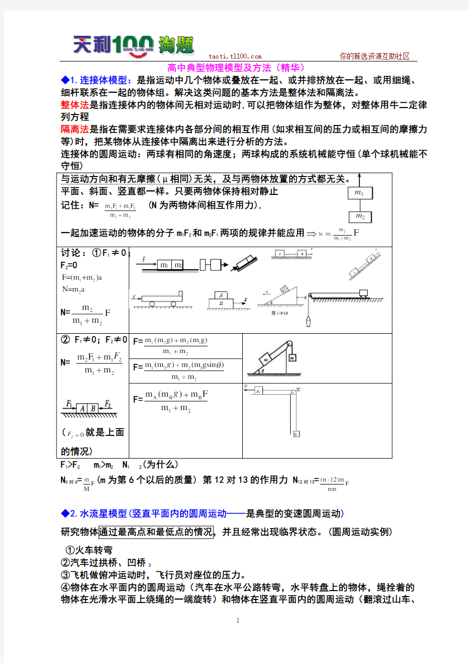 高中典型物理模型及解题方法