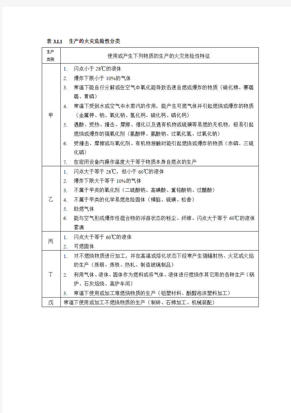 危险化学品建设项目安全设施目录(十三类)