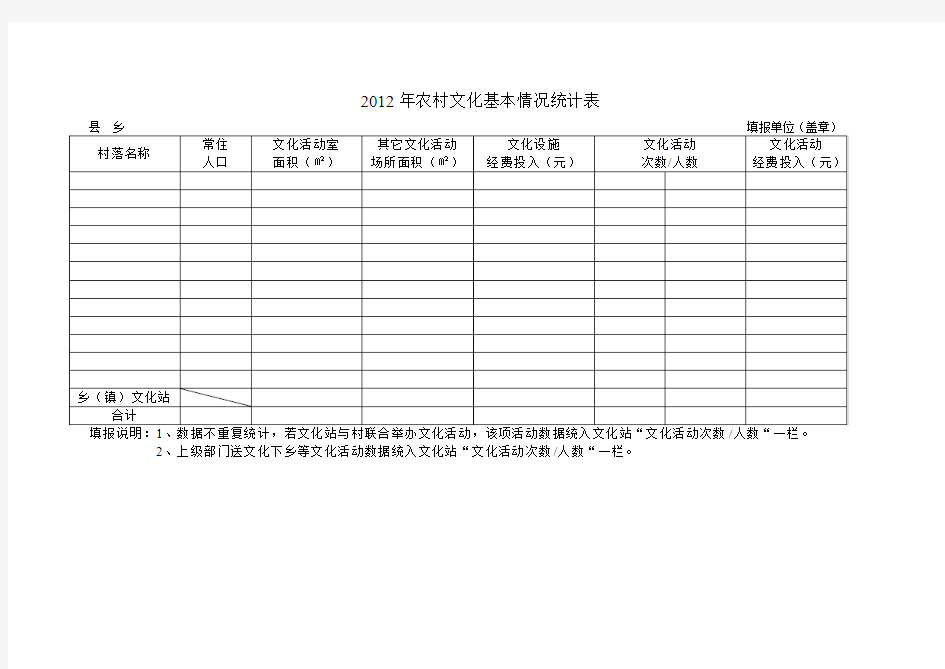 农村文化基本情况统计表