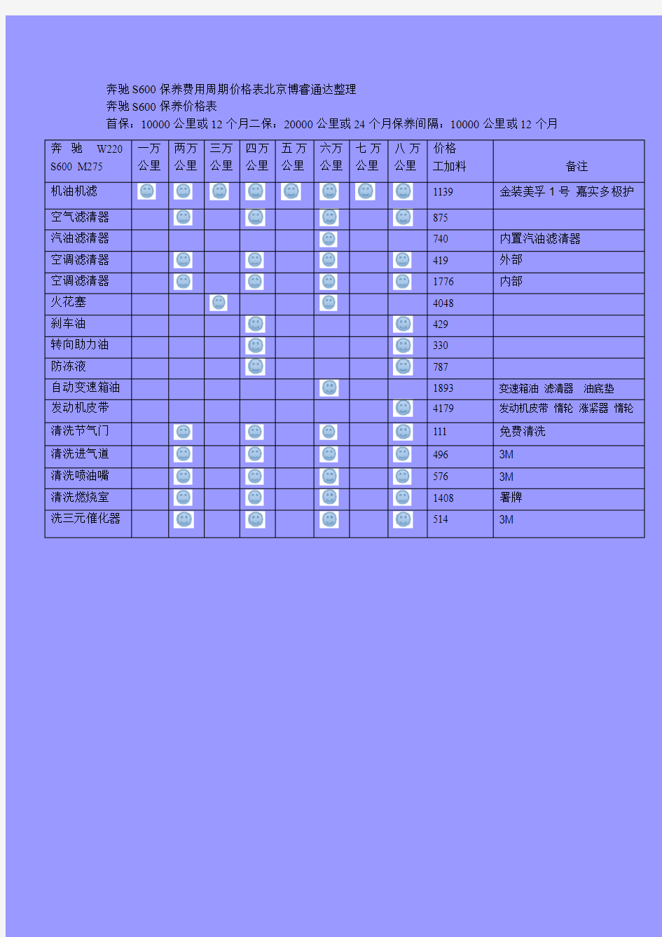 奔驰s600保养费用