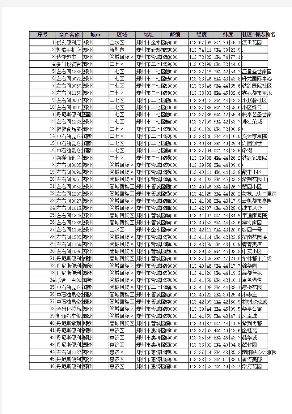 郑州 - 信用卡-中信银行信用卡中心官网