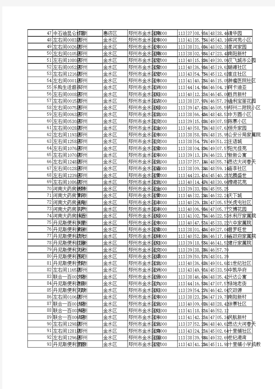 郑州 - 信用卡-中信银行信用卡中心官网