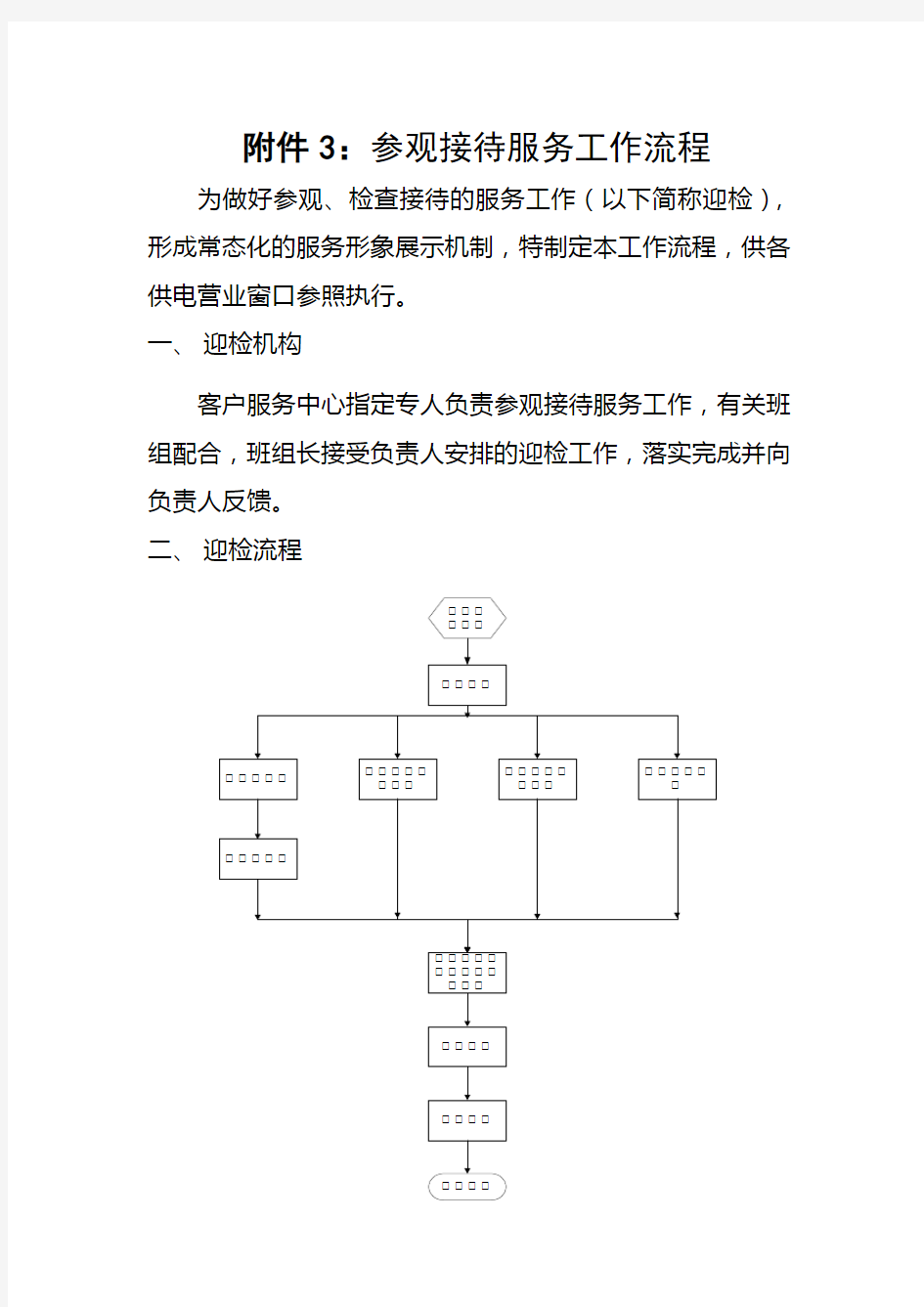 供电公司营业厅迎检管理及引导解说词范例