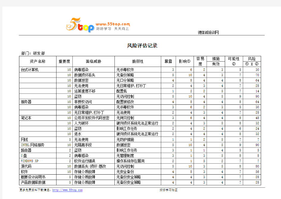 研发部ISO27001信息安全体系风险评估记录