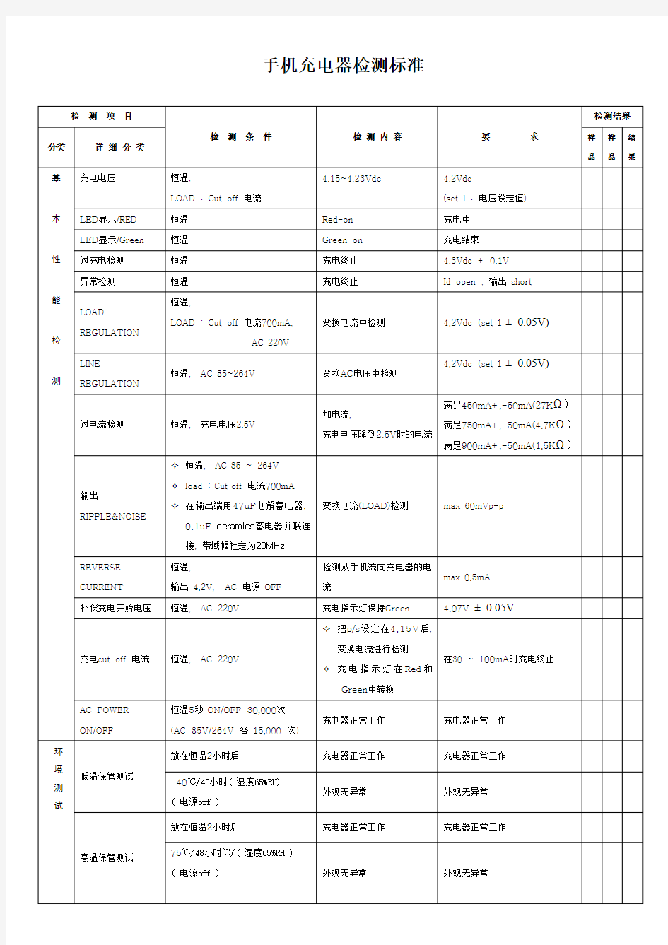 手机充电器检测标准