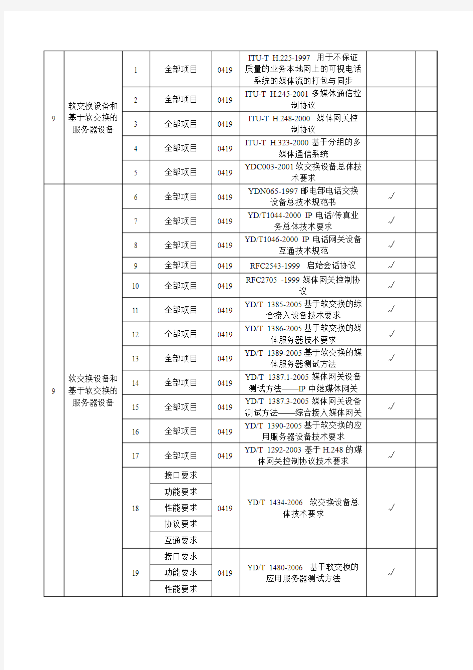 入网测试相关标准