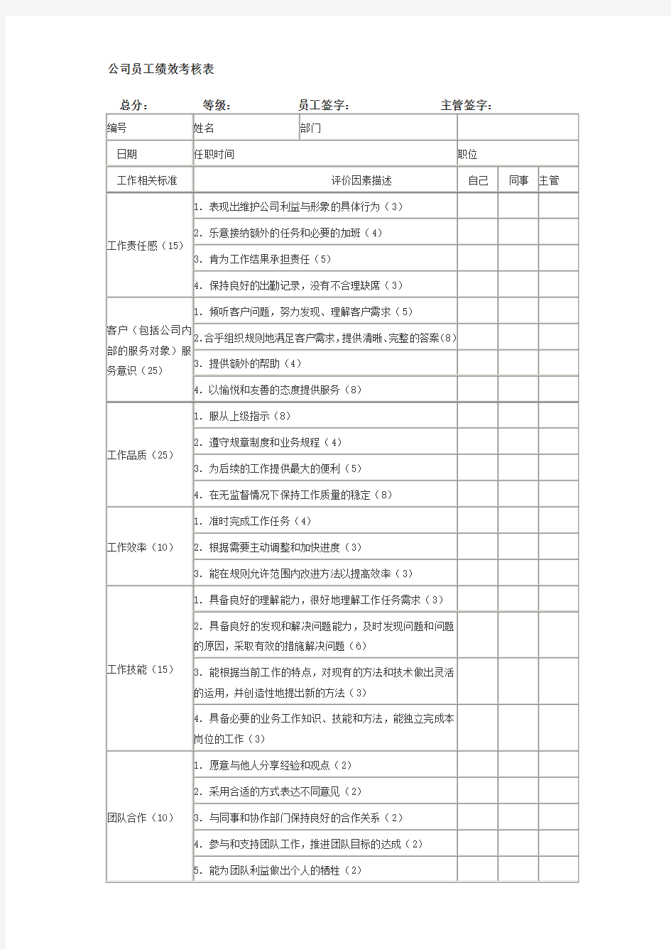 公司员工绩效考核表范本 (1)