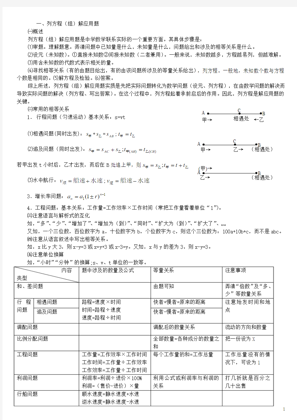 初中数学应用题知识点总结及练习