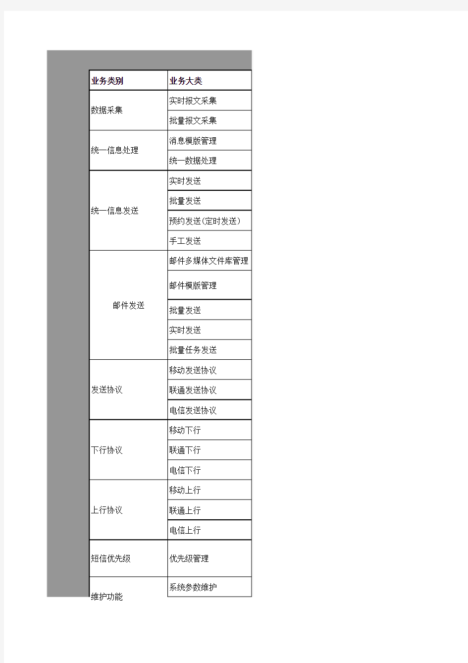 短信平台功能清单列表