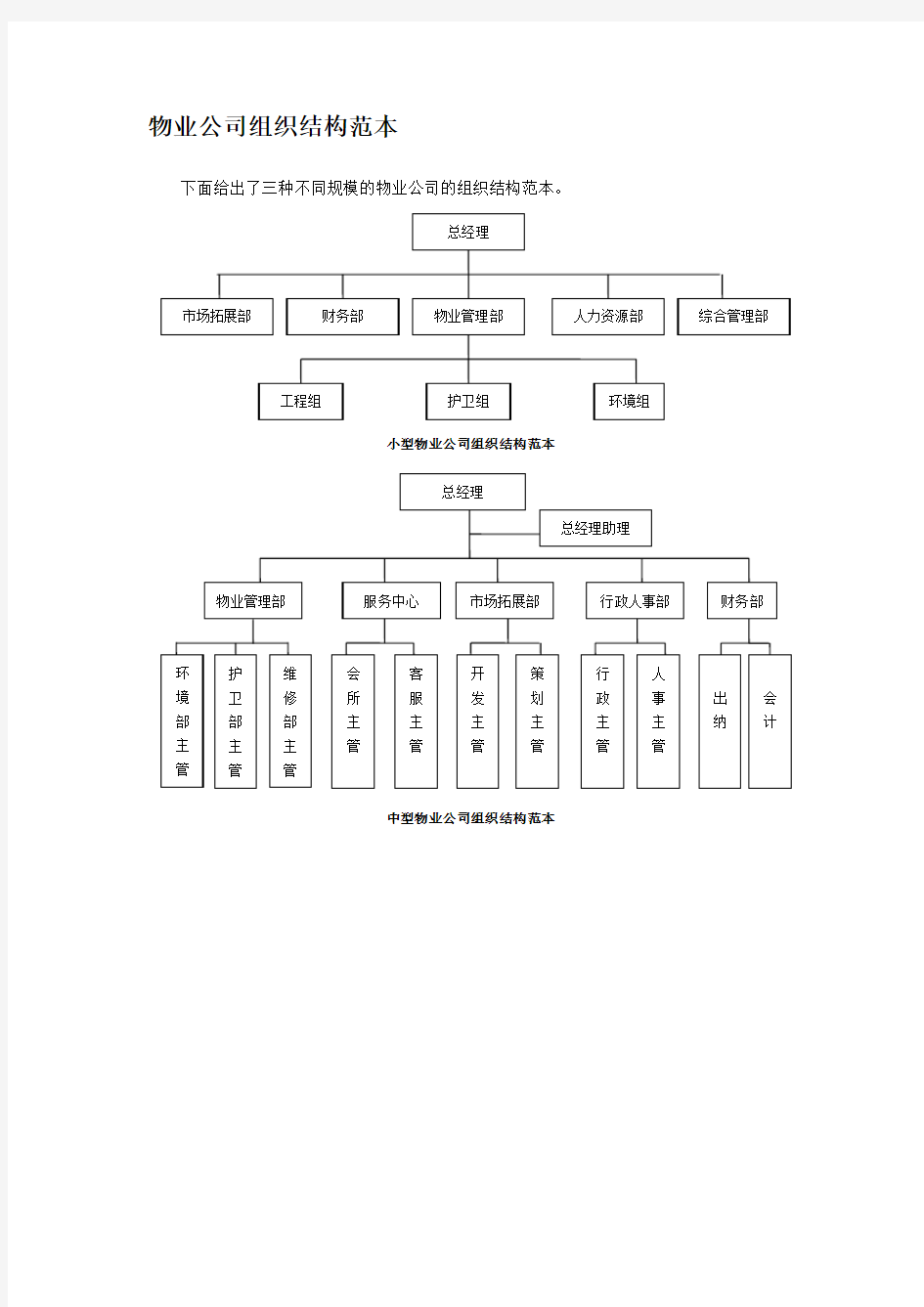 物业公司组织架构图模版