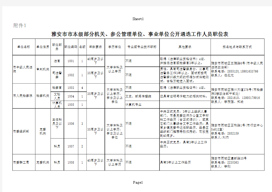 2508_附件1：雅安市市本级部分机关、参公管理单位、事业单位公开遴选工作人员职位表