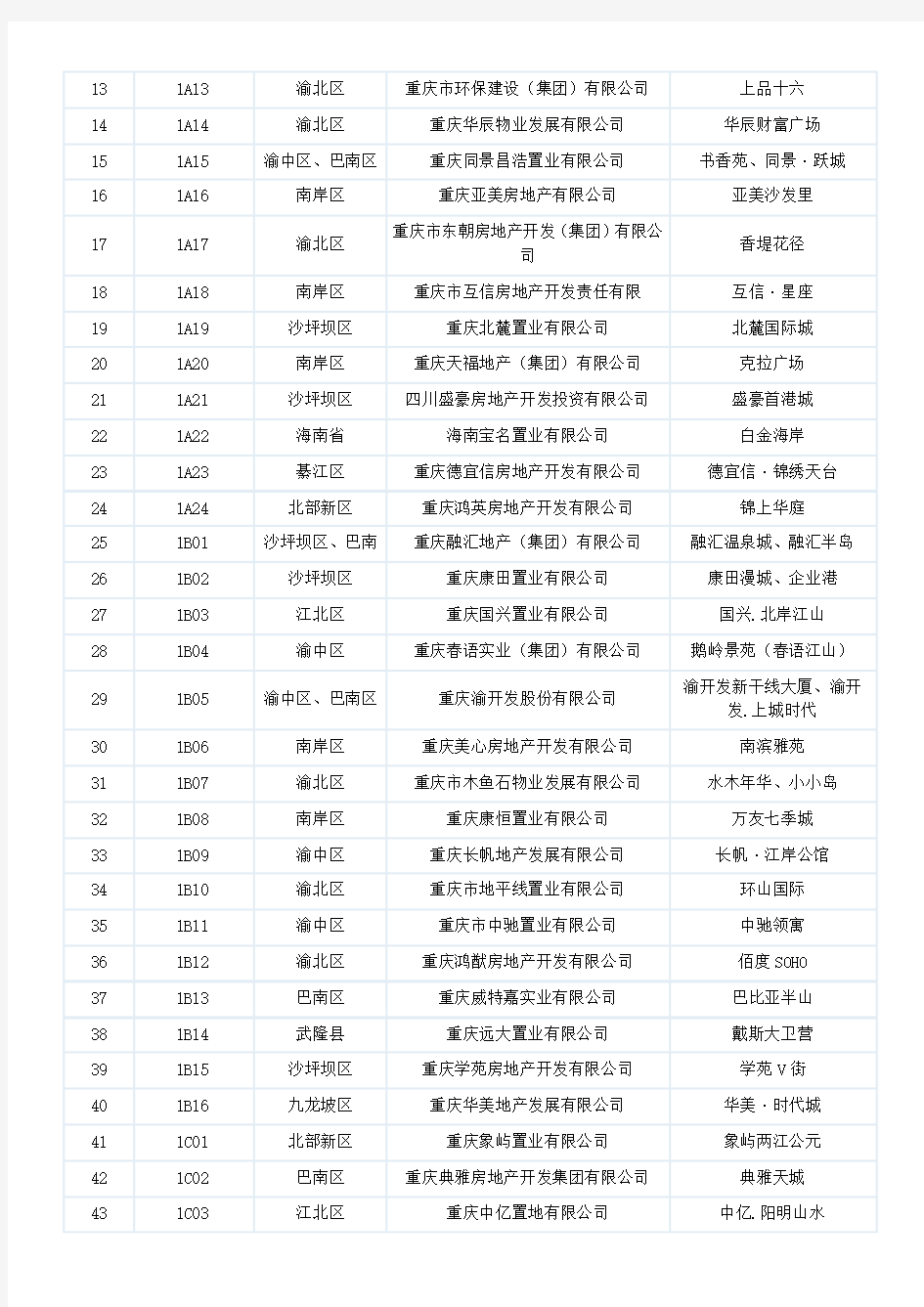 2012重庆春季房地产展示交易会参展企业名录