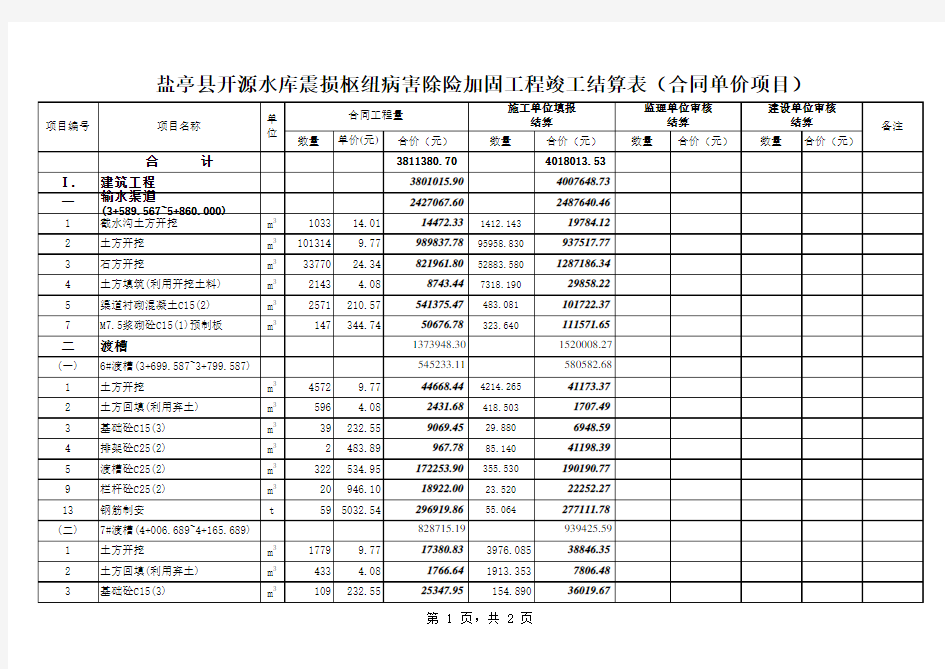 工程竣工结算书样本