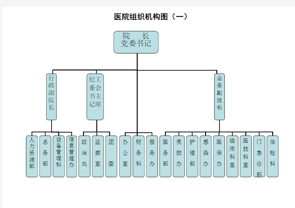 医院组织机构图