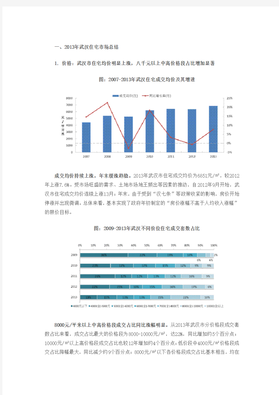 2013年武汉房地产市场总结