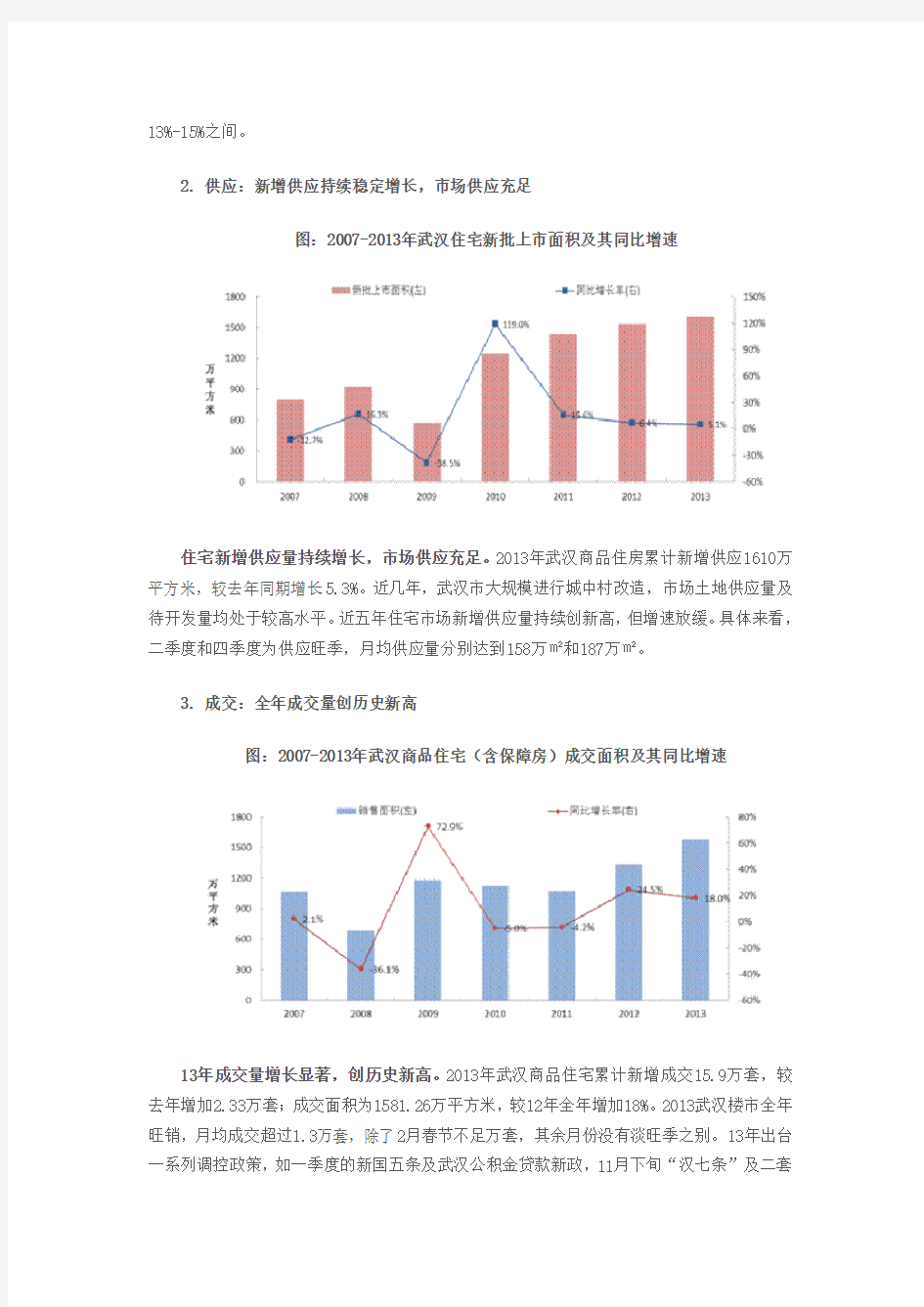 2013年武汉房地产市场总结