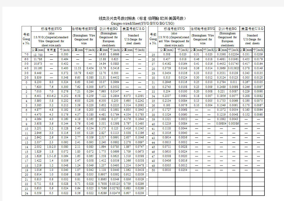 Gauge换算表